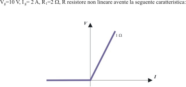 dati